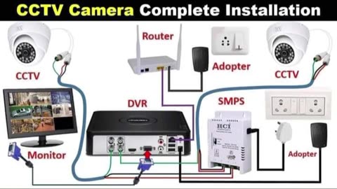 CCTV Wiring