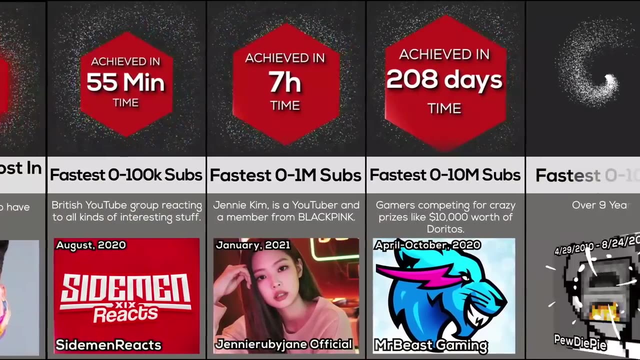 Most Rare YouTube World Records | Comparison