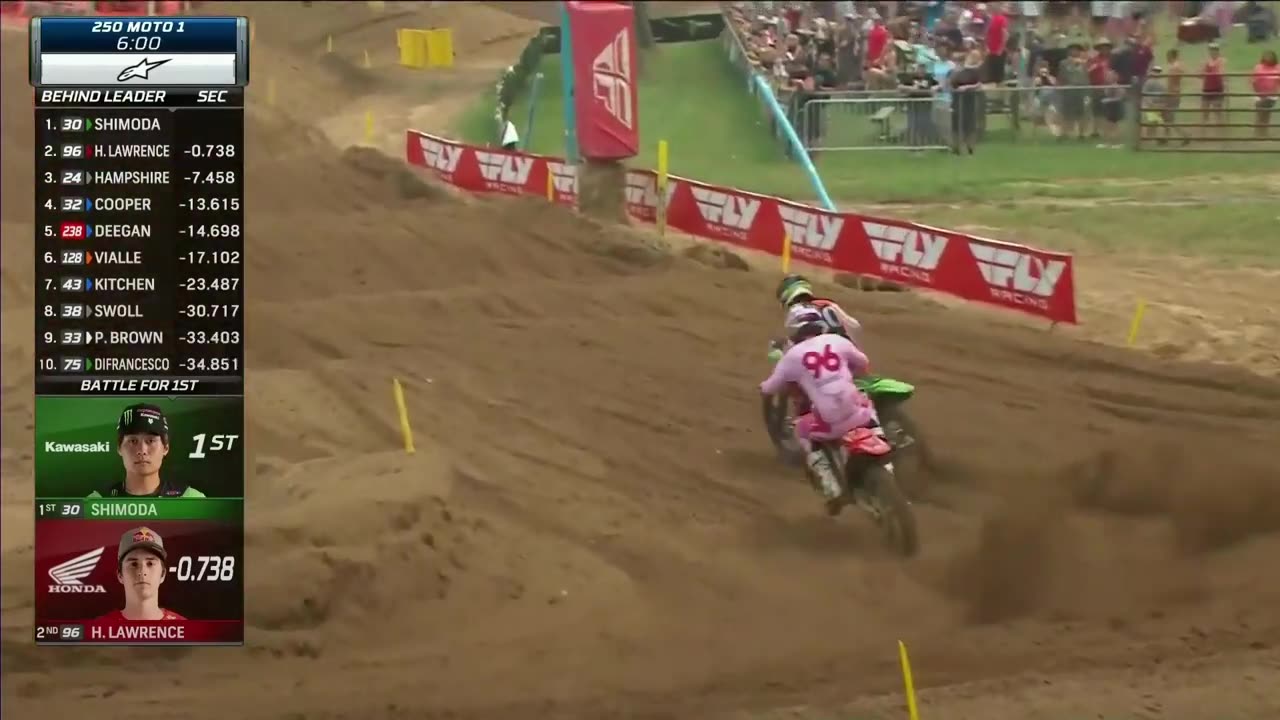 SPRING CREEK 250 MOTO 1 PRO MOTOCROSS 2023 Round 7