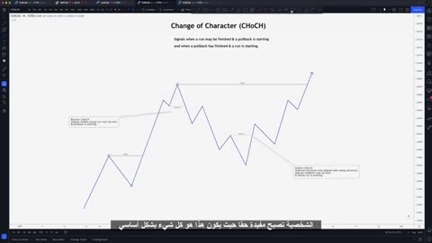 MARKET STRUCTURE