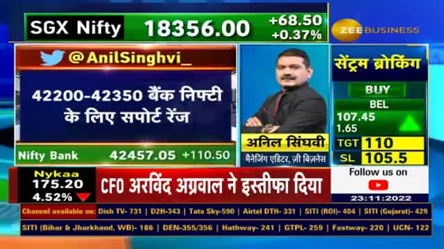 Anil SInghvi Indicates a gap-up start for the Indian market, Shares Nifty & Bank Nifty Levels