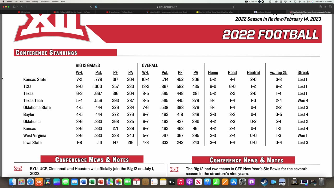 Big 12 Preview before spring !!
