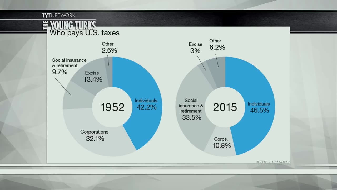 American Corporations: Workers Pay Taxes, Not US!!!