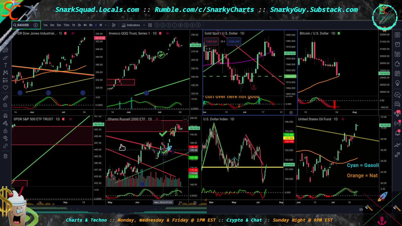 Coup de BRICS; Watchin' My Trades