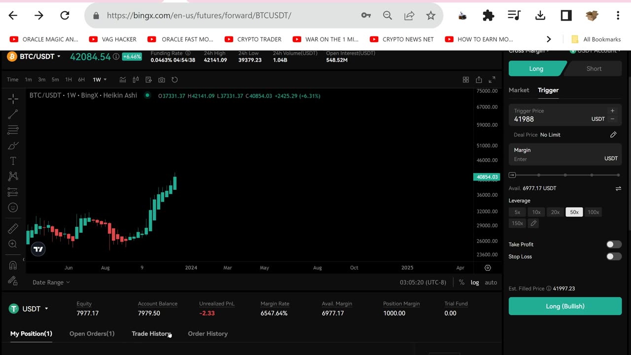 Leveraged Core Compounding Crypto Money Management System