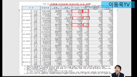 korea news 알기쉬운 코로나 백신 논란 총정리 의학박사 이동욱 회장 강의.