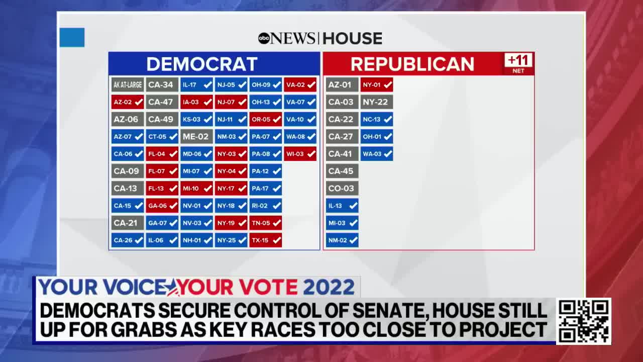 19_GOP inches closer to House