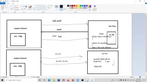 Tester Present and Read Data by Identifier