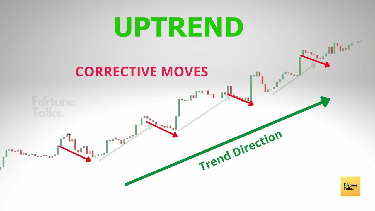 Market Trend Identification _ Episode -3 _ Price action trading course _ Market Trends