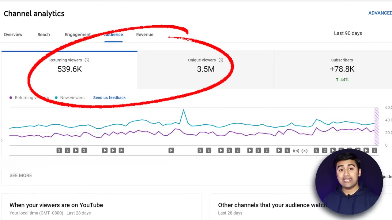 A TRICK # SUBSCRIBERS ₹3 (2023 #) 6| How to Viral Short Video on YouTub.