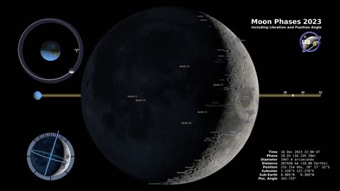 2023 Moon Phases - Northern Hemisphere - 4K