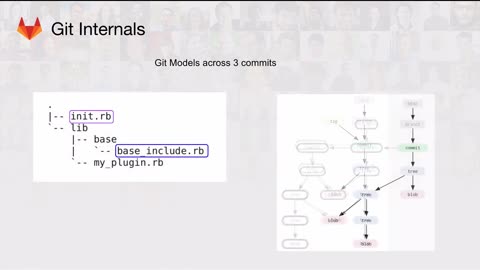 Git Internals - How Git Works - Fear Not The SHA!
