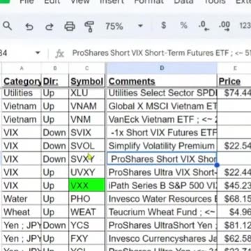 Best ETF to Use to Short the VIX? | SVOL | SVXY | SVIX | Quick Take