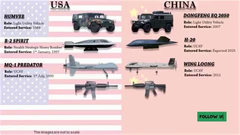 10 Chinese Weapons That Were Copied From USA