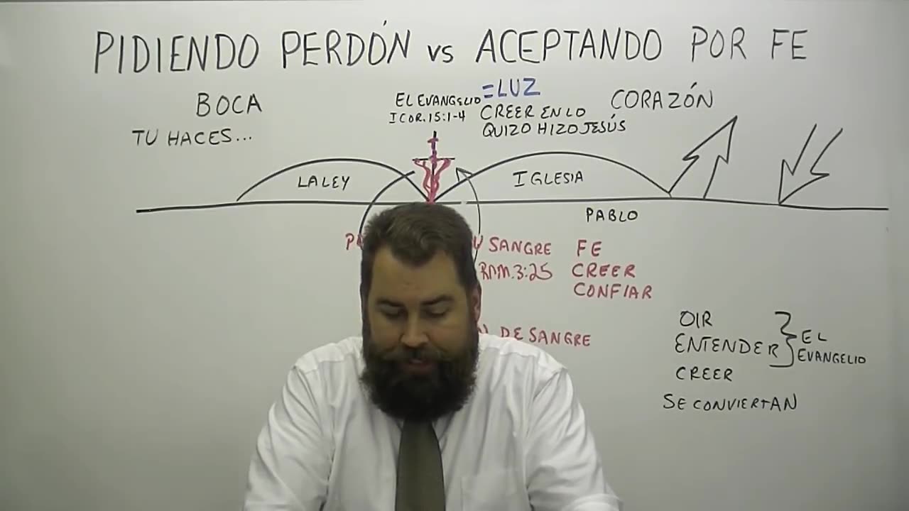 Pidiendo Perdón vs Aceptando Por Fe