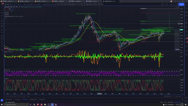 Market Analysis 8/13/2021 Bulls Back in Town