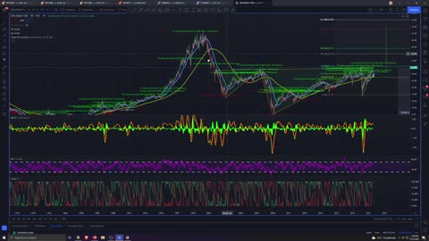 Market Analysis 8/13/2021 Bulls Back in Town