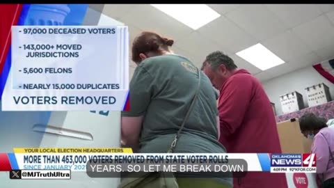JUST IN: Oklahoma Removes 463,000+ Ineligible Voters From Voter Rolls