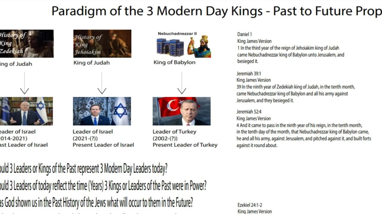 Complete Paradigm of the 3 Modern Day Kings: What is coming prior to the Feasts of Trumpets of 2027!