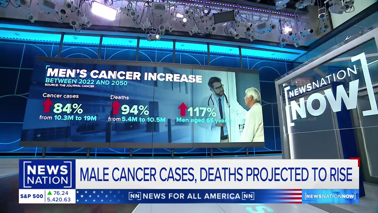 Cancer cases in men will skyrocket by 2050: Research | NewsNation Now