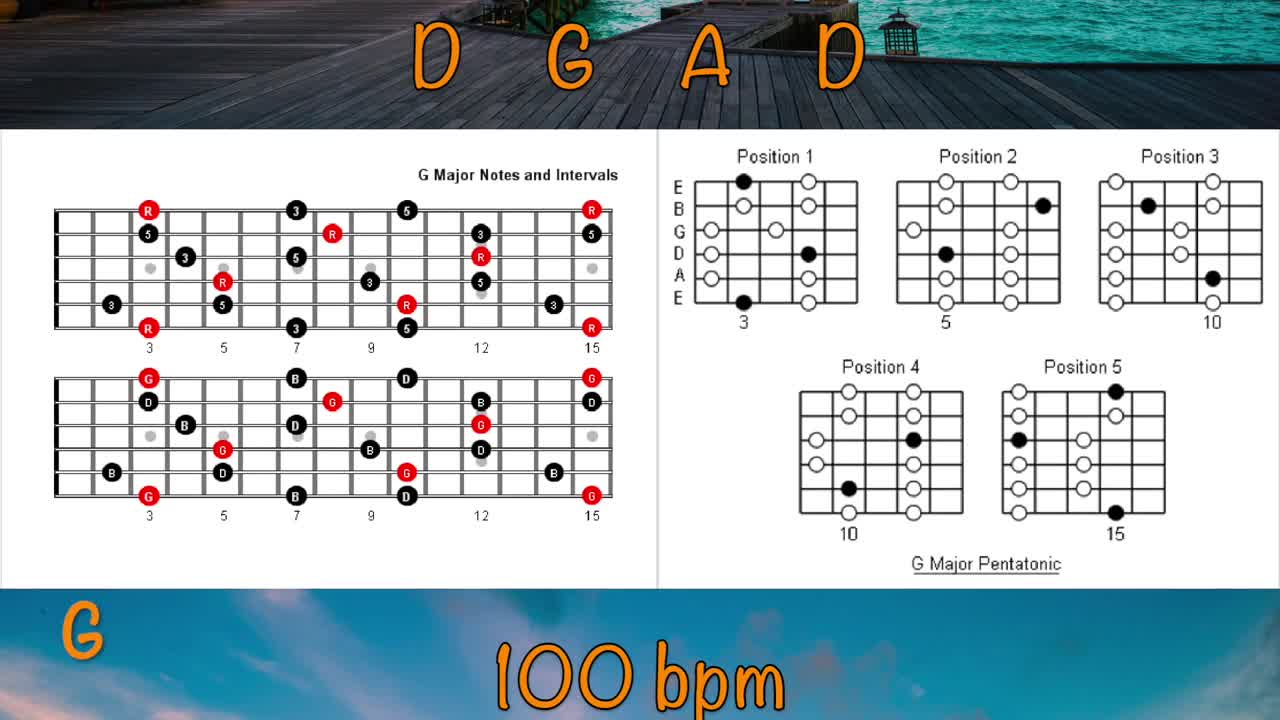 D Country Backing Track, How to Improvise Over Chord Changes