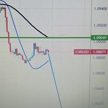 Prediction for next week EUR/USD