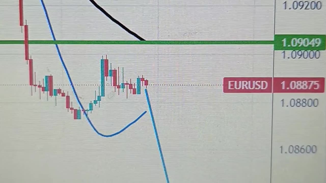 Prediction for next week EUR/USD