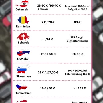 Havi és éves pályamatricák árai 2024-ben