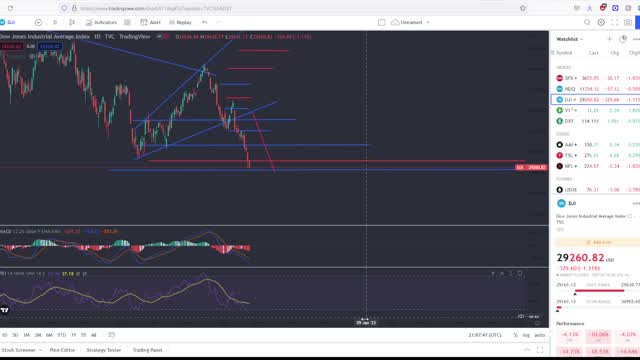 British Pound Takes A Nose Dive!! Currency Crisis and A Falling Market!! Viewer Questions Answered!