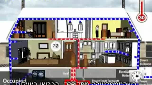 How does freewatt work HEB