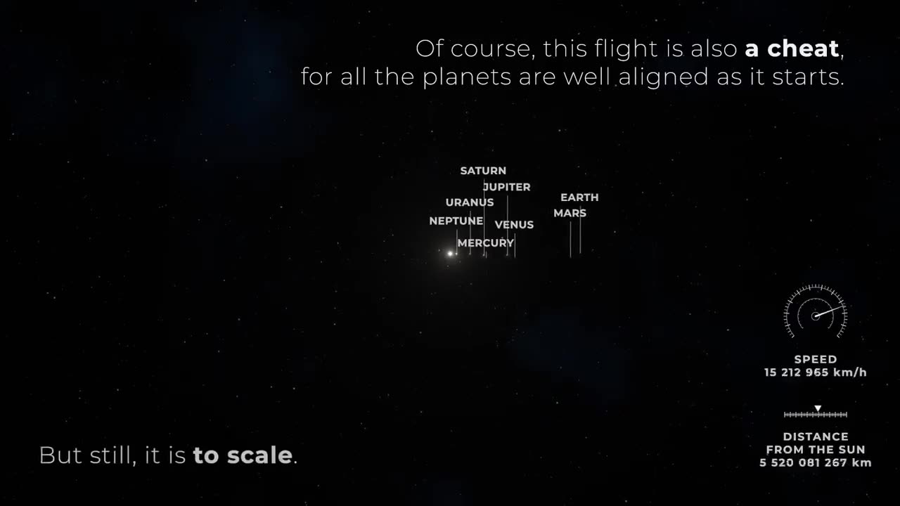 Solar System To Scale