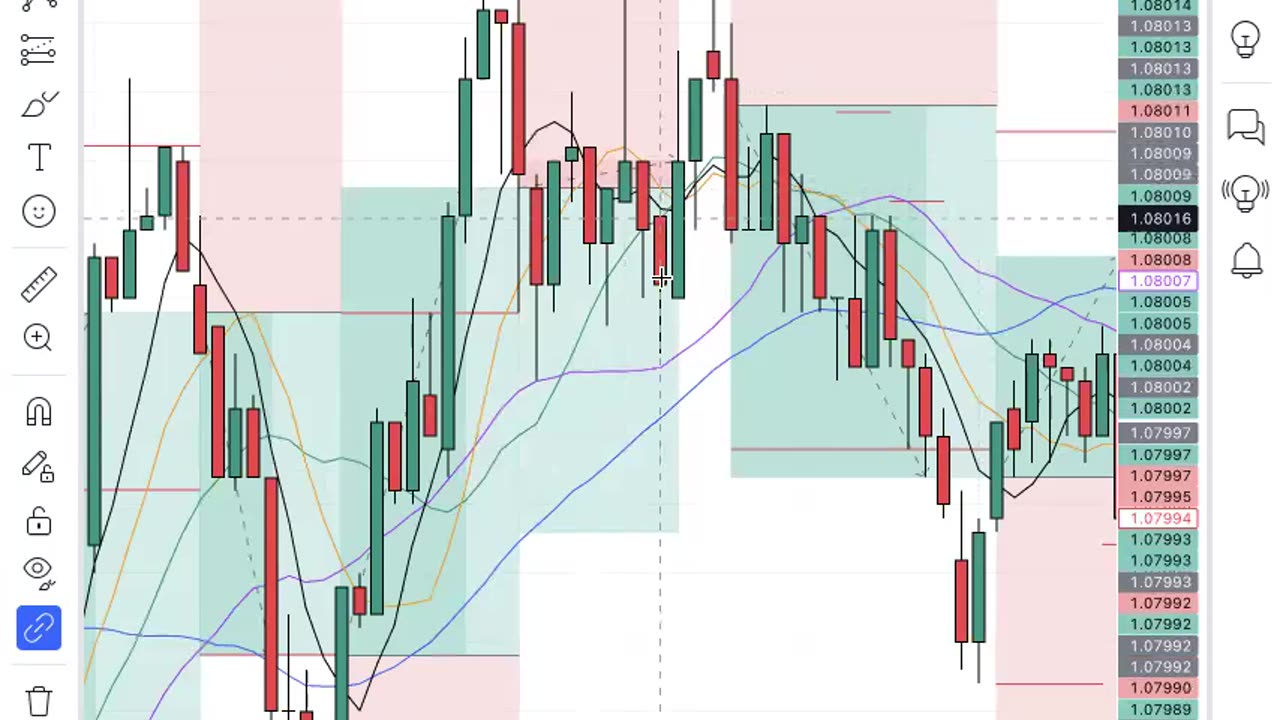 how to trade profitably by conquering ONE fear, pt. 2