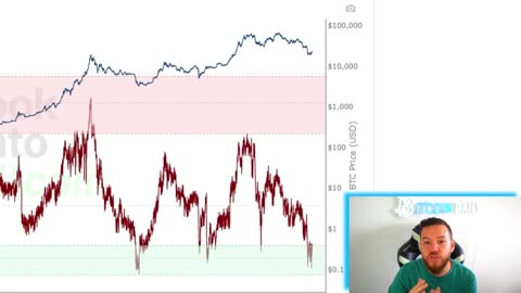 TOP 5 Bottom Indicators Have NEVER Been Wrong! Price Prediction and Technical Analysis