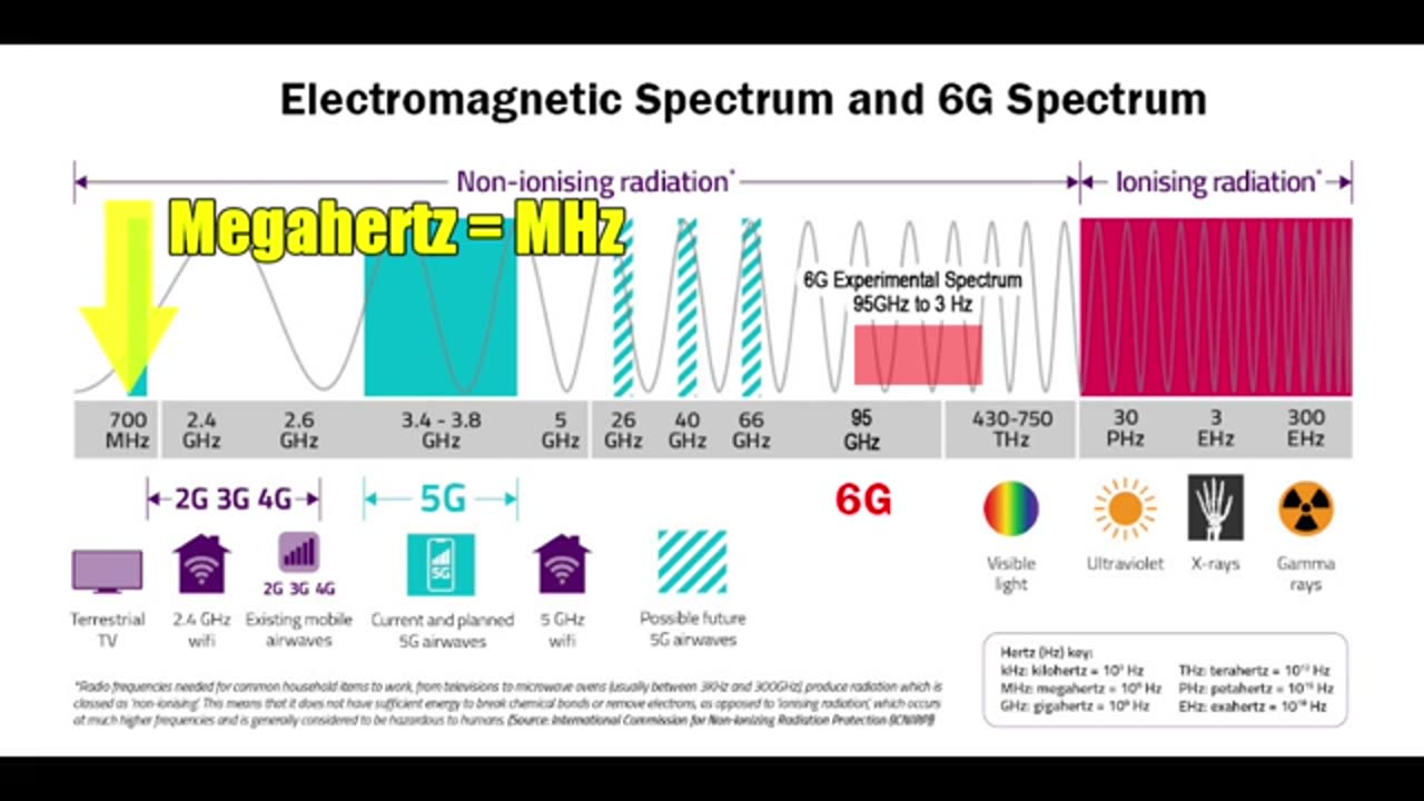 Weaponizing Your Home~60 Minutes News 3/30/24 Science Explained