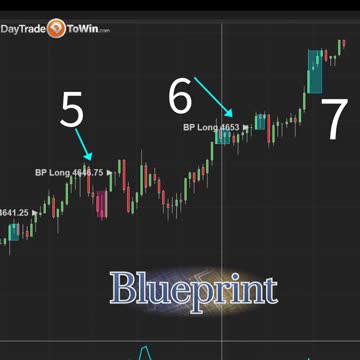 A Few Trading Opportunities For Serious Traders to Learn