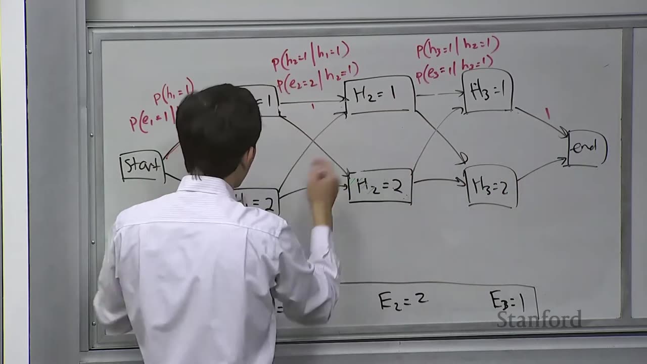 Bayesian Networks 2 - Forward-Backward | Stanford CS221: AI (Autumn 2019)