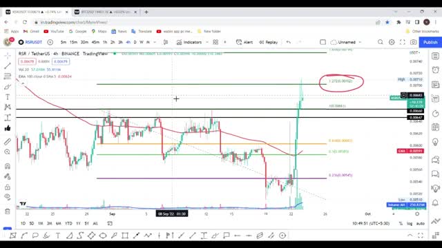 RSR Next Target Today - RSR Coin Price Prediction - RSR Coin - RSR - 23-SEP-2022-_Cut