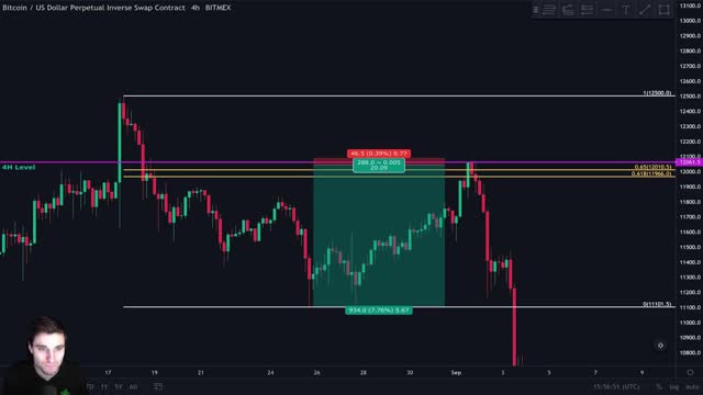 Best Day Trading and Swing Trading Strategy For Cryptocurrency And Forex