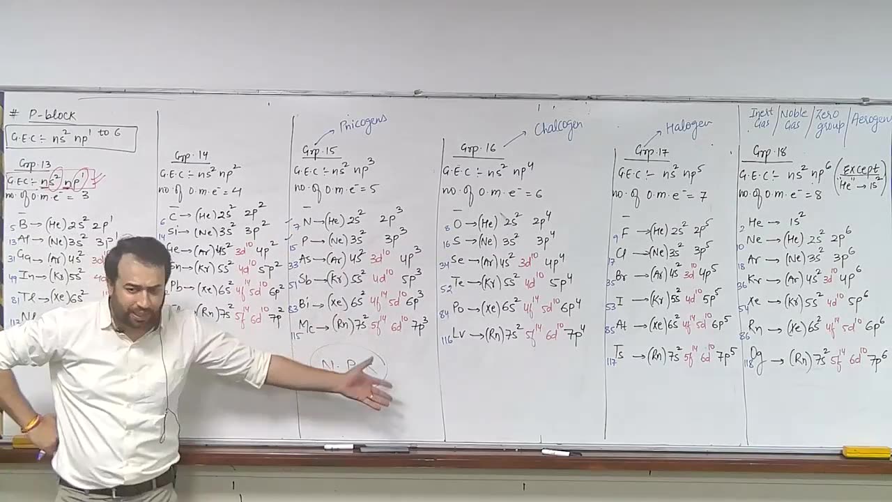 Periodic table part 2 by ravi dube