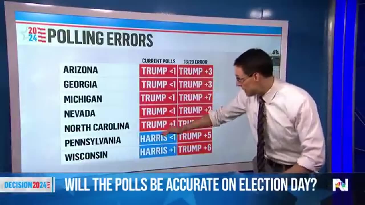 Will the polls be more accurate this election year