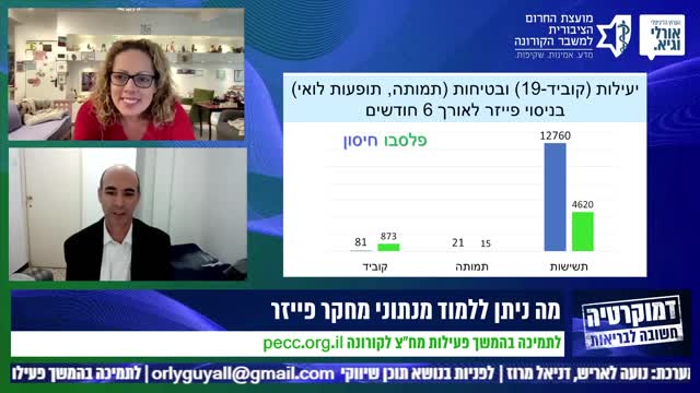 ד״ר ניר צבר | מה ניתן ללמוד מנתוני מחקר פייזר | 21.12.2021