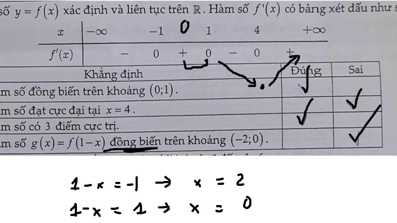 Toán 12: Cho hàm số y=f(x) xác định và liên tục trên R. Hàm số f'(x) có bảng xét dấu