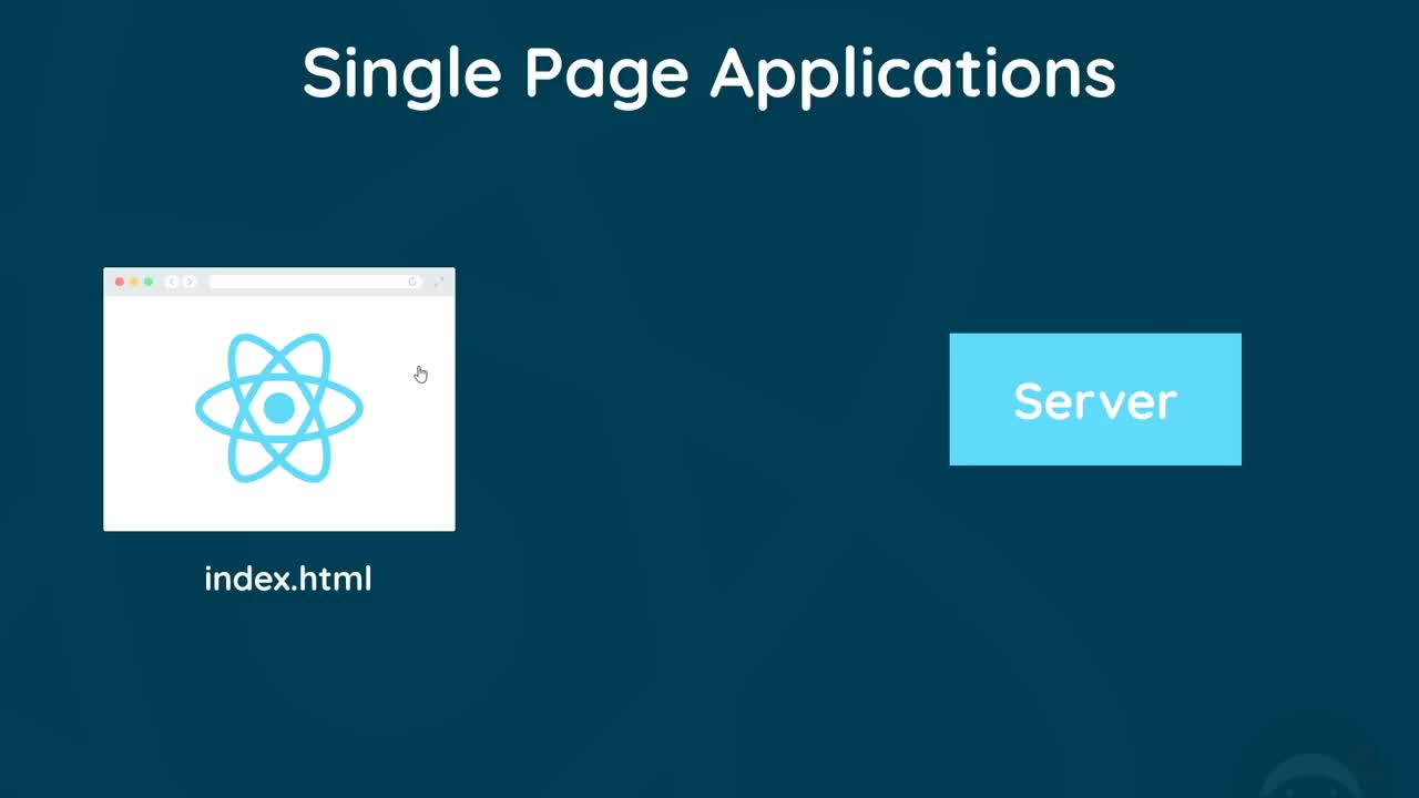 react js