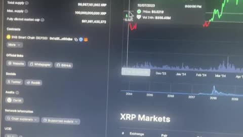 xrp about to rise let me show you when and where!