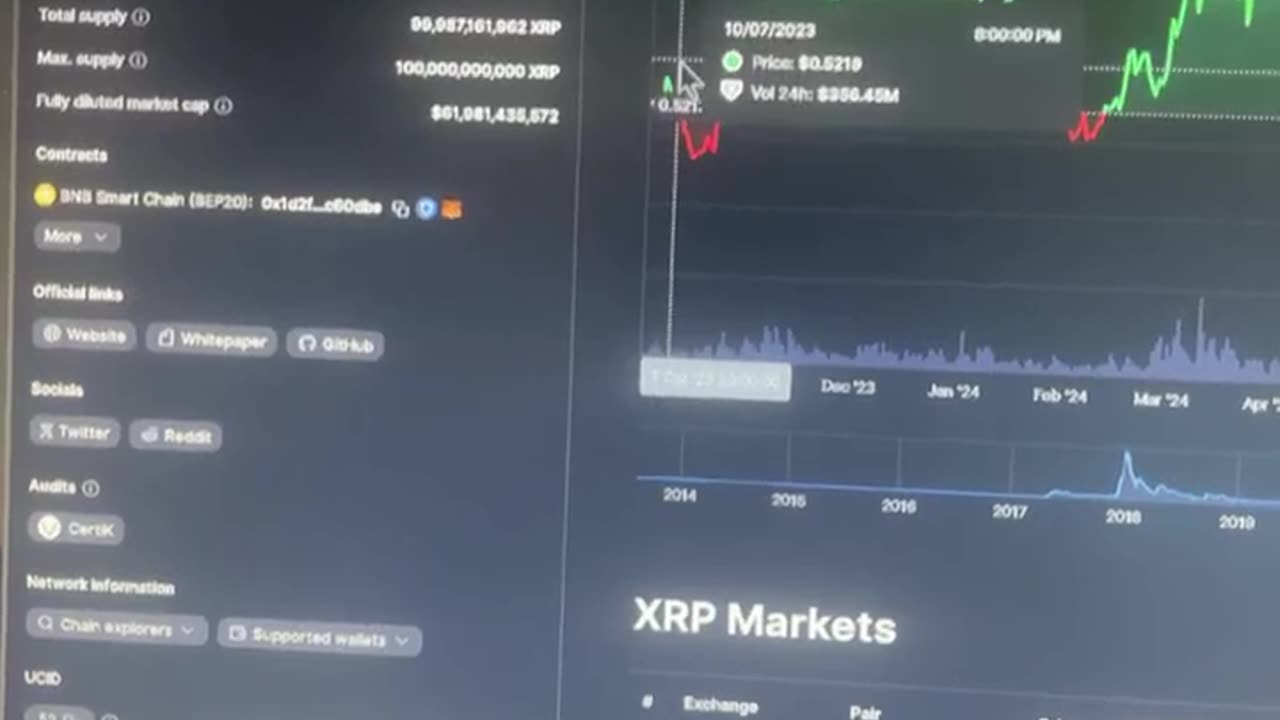 xrp about to rise let me show you when and where!