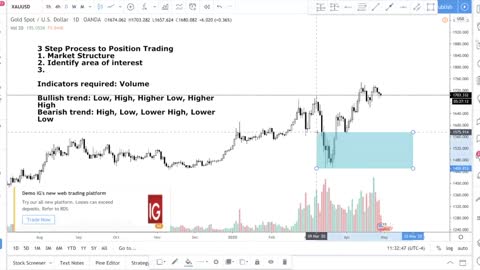 How to Position Trade Forex - Step by Step Tutorial Video