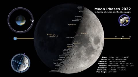 Moon phases 2022- Northern Hemisphere- 3D