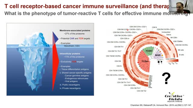 Webinar: New Ways of Evaluating the Tumor Immune Microenvironment-3