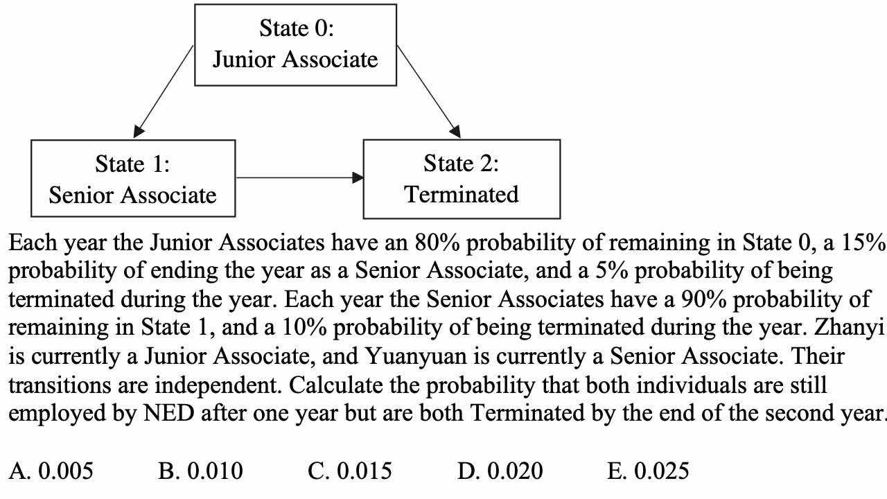 Exam LTAM exercise for December 7, 2021