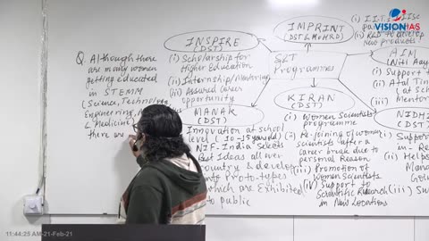 Science & Technology UPSC Pre & Mains Ch2